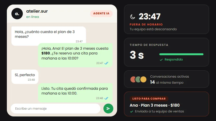 Demostración: a las 23:47 un agente de IA responde por WhatsApp en 3 segundos, agenda una cita y envía el cliente a ventas.