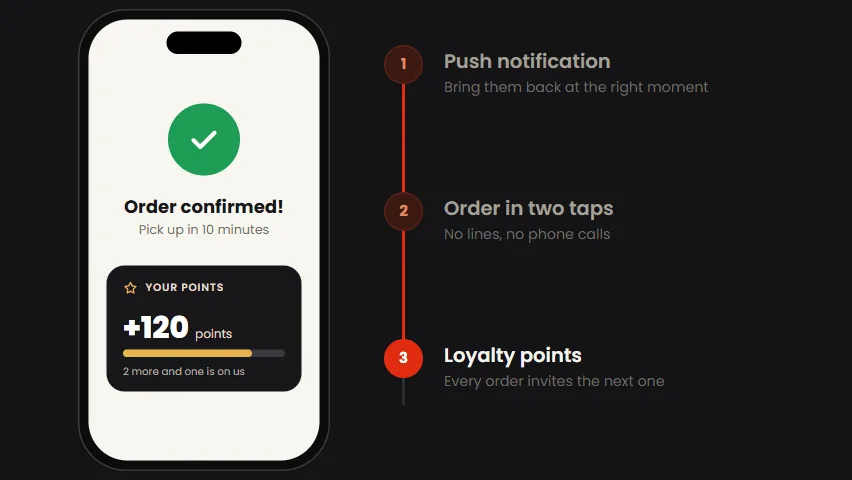 Demo: a push notification brings a customer back, they order in two taps and earn loyalty points.